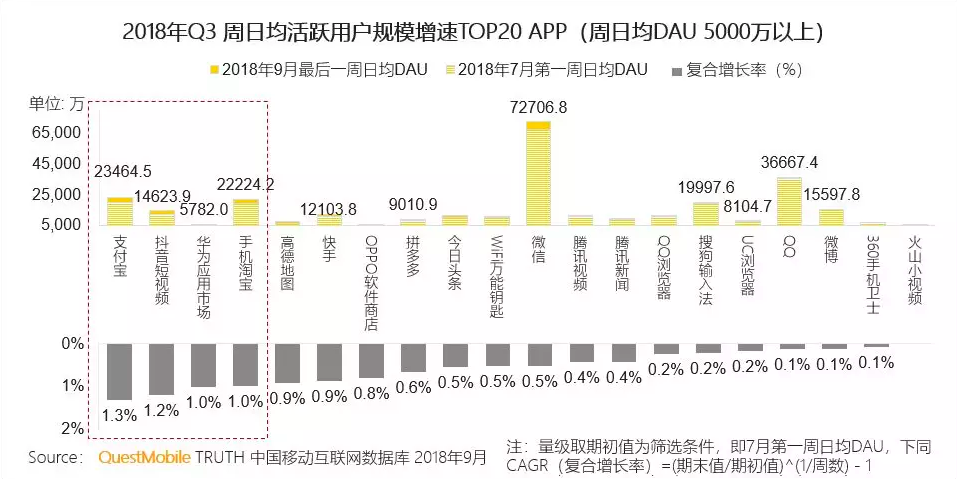 Tmall and Taobao's investment in building a social content platform and network
