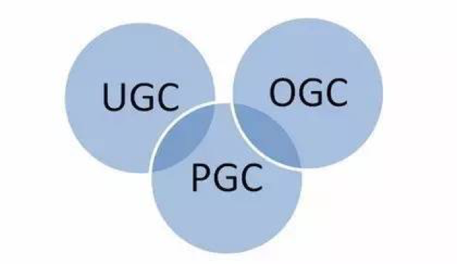 PGC&UGC&OGC