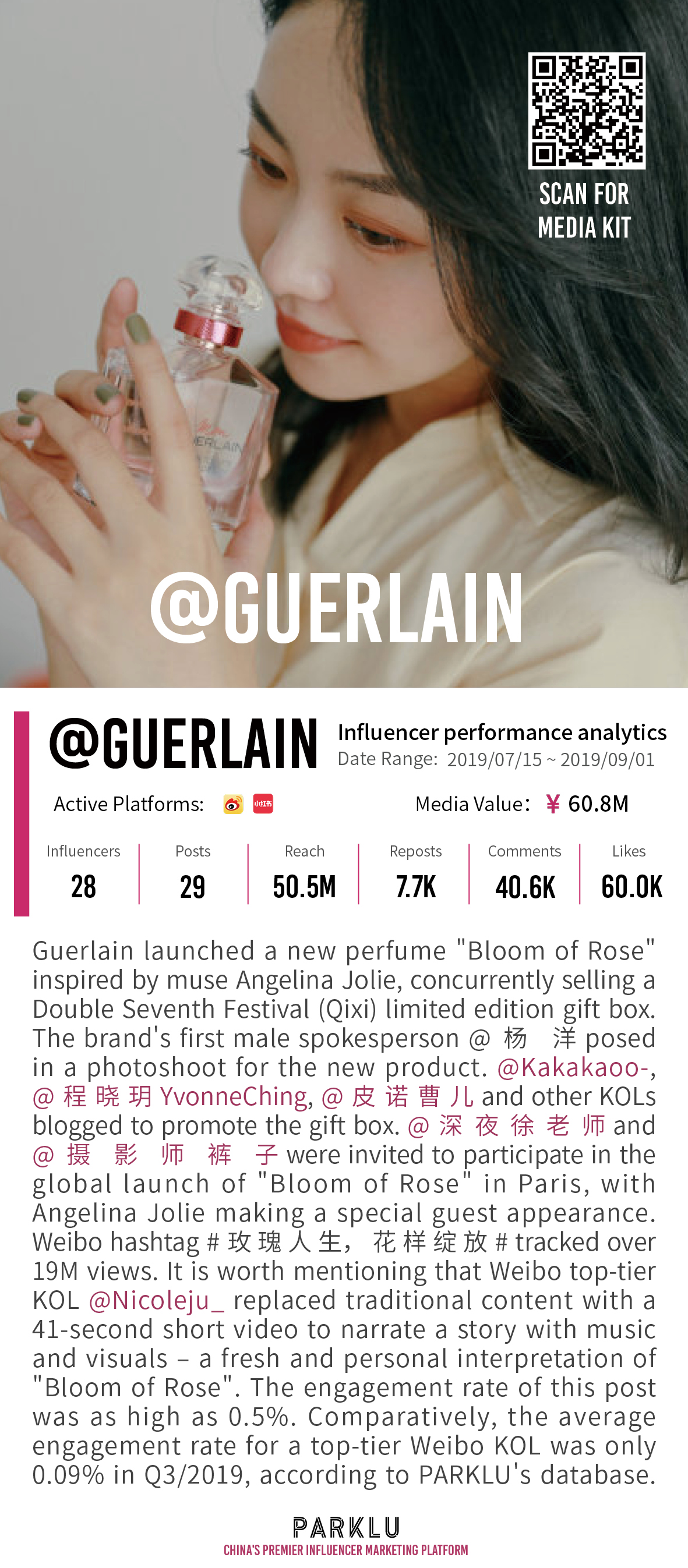 Guerlain New Perfum