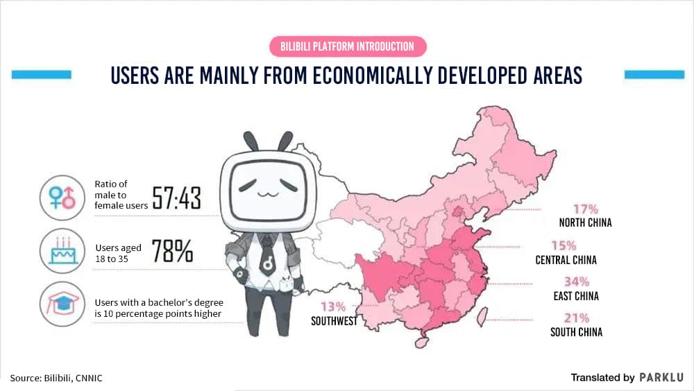 Chinese Young Consumers are on Blibli