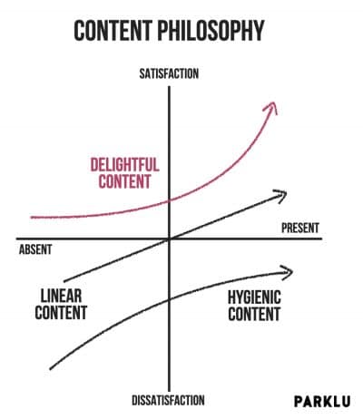 Content philosophy behind content creation