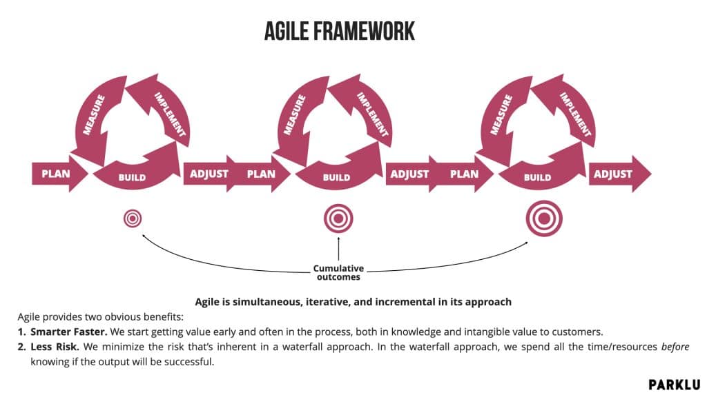 Agile Framework in China.001