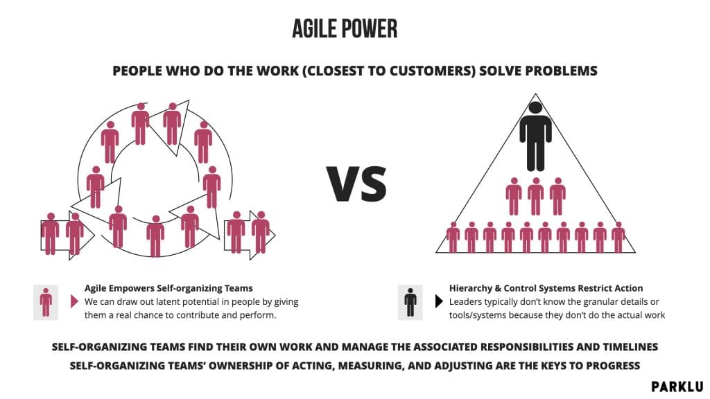 Agile power structures in China