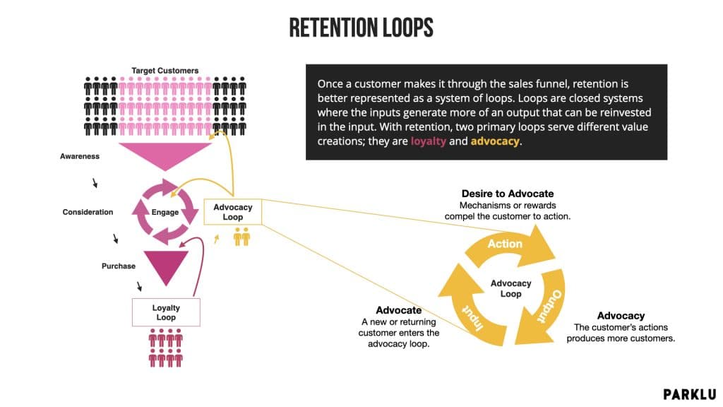 Retention Loops in China Marketing