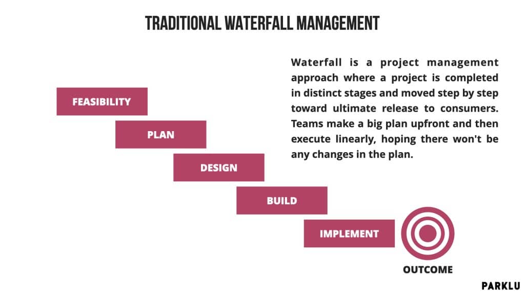 traditional waterfall management in China for social media