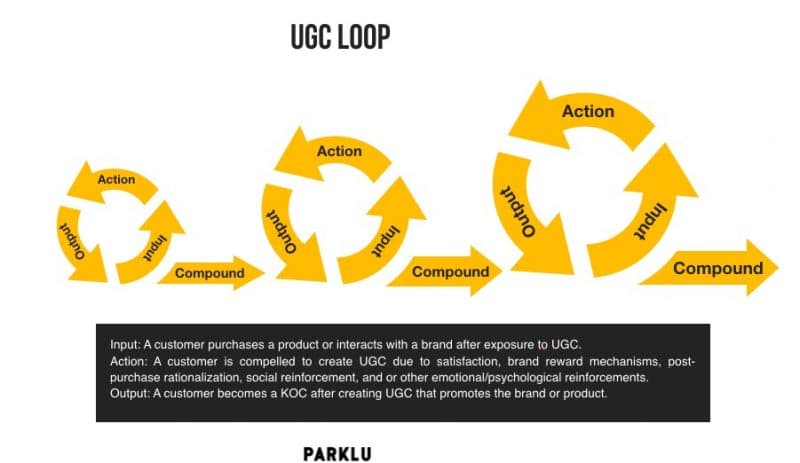 UGC and the compounding effect in China marketing