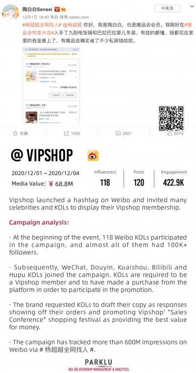 Vipshop Searching for Hidden Members