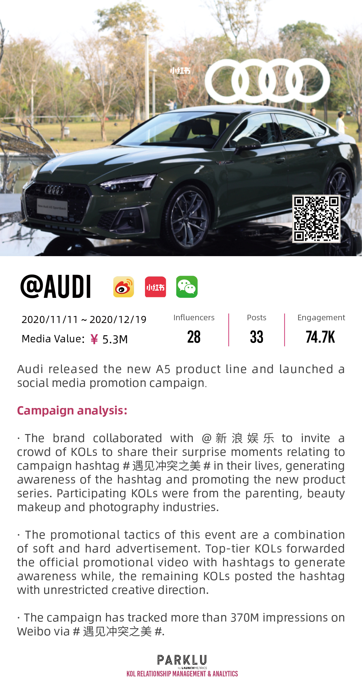 Audi released the new A5 product line and launched a social media promotion campaign