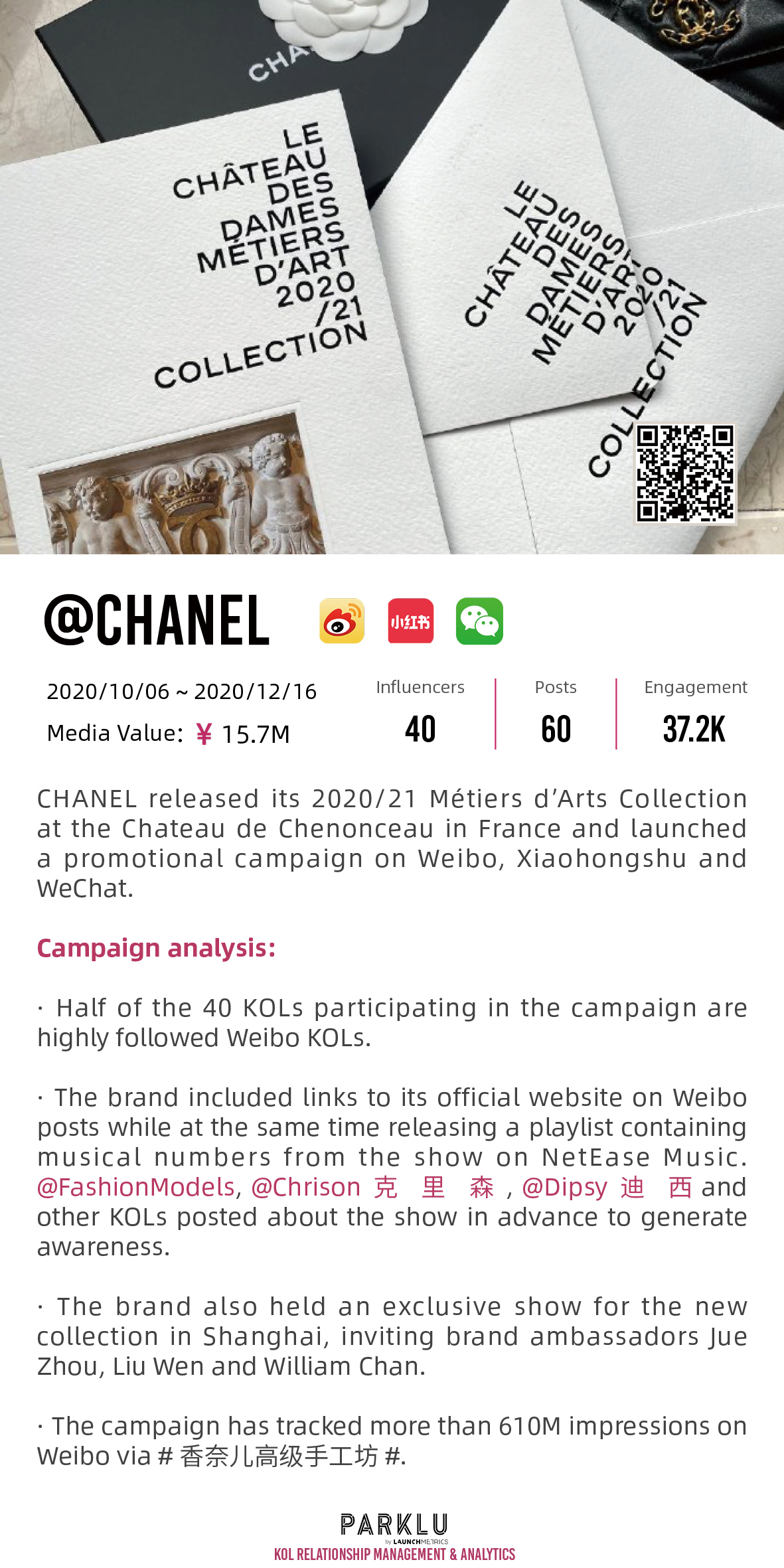 Métiers d’Arts Collection Chanel